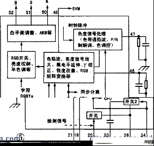 采用东芝超级单片彩电维修故障检修思路与技巧（三）