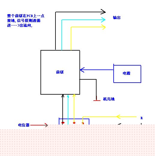 音响DIY的接地方法