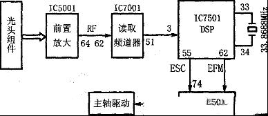 DVD机主轴电机不转问题分析解决