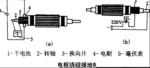 电枢绕组常见维修故障及修理方法
