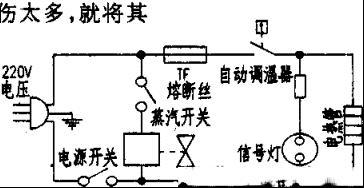 工业吊瓶电熨斗常见的维修检修思路