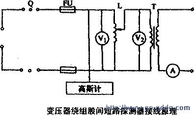 用股短路探测器找绕组股间短路