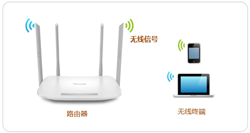 TP-Link TL-WDR5620 无线路由器WiFi名称密码设置