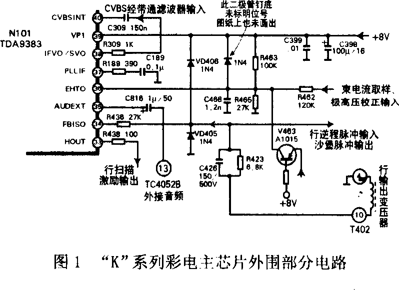 KONKA【康佳】A型机“AV'’通道控制电路的特点及检修