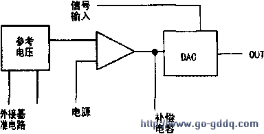 碟机视频处理电路的速修方法