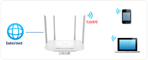 TP-Link TL-WDR5600 V2~V5 无线路由器无线名称WiFi密码设置
