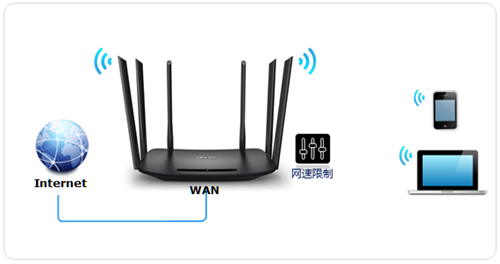 TP-Link TL-WDR7400 无线路由器网速限制方法