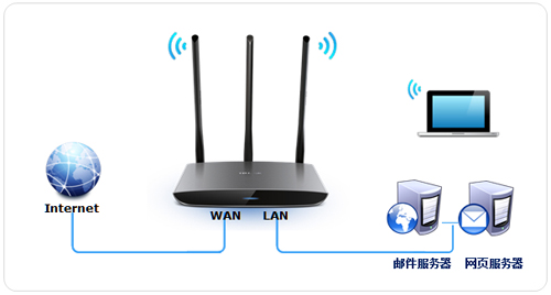 TP-Link TL-WR890N 无线路由器端口映射设置指南