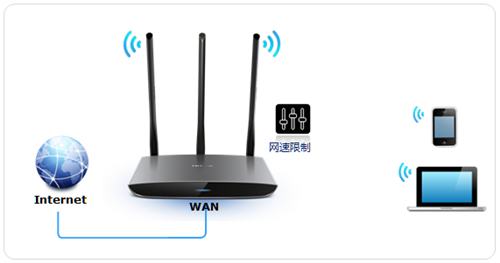 TP-Link TL-WR890N 无线路由器网速限制设置