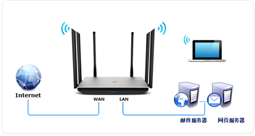 TP-Link TL-WDR7800 无线路由器端口映射设置指南