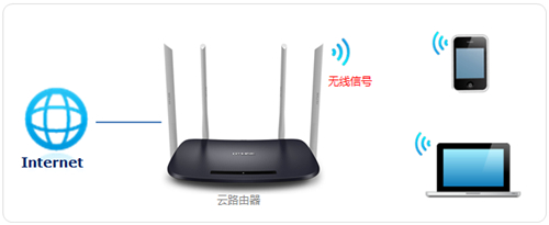 TP-Link TL-WDR6320 V4 无线路由器WiFi名称密码设置