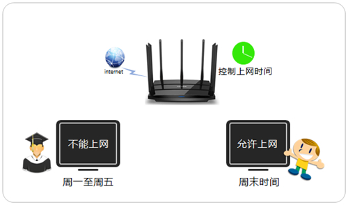 TP-Link TL-WDR8500 无线路由器上网时间控制方法