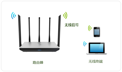 TP-Link TL-WDR6800 无线路由器WiFi网络设置
