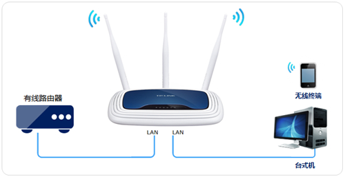 TP-Link TL-WR941N 无线路由器当作无线交换机使用