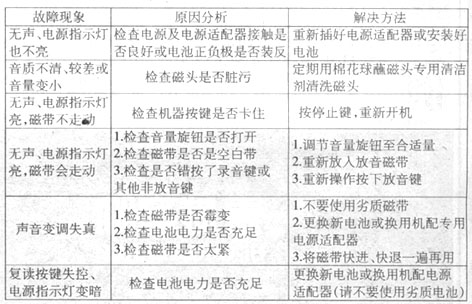 学之友ET-2000E型复读机常见维修故障处理