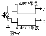 数字式Y/C分离电路损坏的应急处理