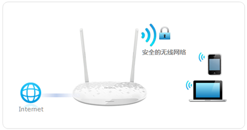 TP-Link TL-H28RD 无线路由器无线（Wi-Fi）设置方法