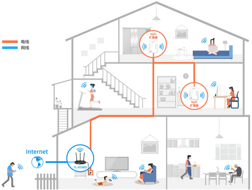 TP-Link TL-H39RD 无线路由器添加信号扩展器操作流程