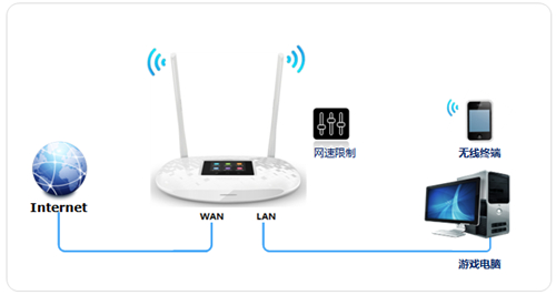 TP-LINK TL-WR842+ 无线路由器网速限制设置指南