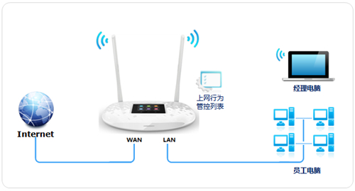 TP-LINK TL-WR842+ 无线路由器上网控制管控网络权限