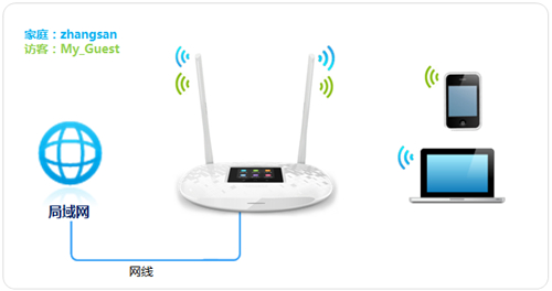 TP-LINK TL-WR842+ 无线路由器无线网络设置及管理方法