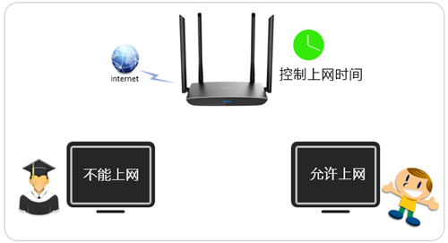 TP-Link TL-WDR5780 无线路由器控制上网时间教程