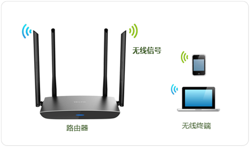 TP-Link TL-WDR5780 无线路由器修改无线名称及密码操作流程