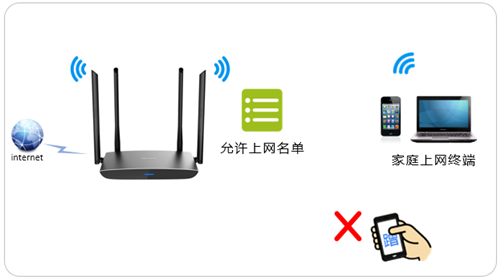 TP-Link TL-WDR5780 无线路由器无线MAC地址过滤设置