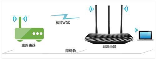 TP-Link  TL-WR881N V1  无线路由器无线桥接（WDS）设置方法指导