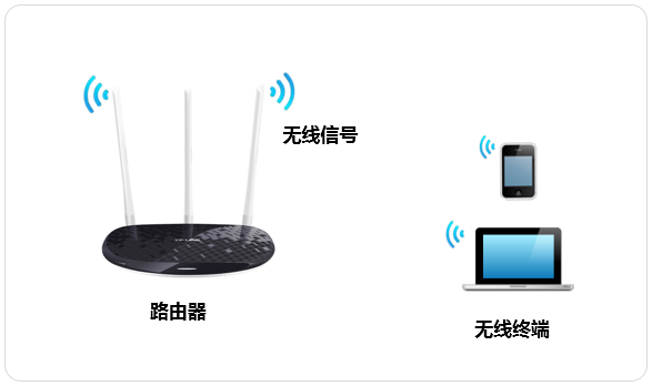 TP-Link TL-WR960N 无线路由器修改无线名称及密码方法