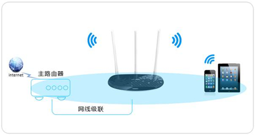 TP-Link TL-WR960N 无线路由器当作无线交换机使用