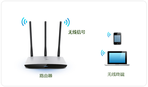 TP-Link TL-WR980N 无线路由器修改WiFi名称（密码）教程