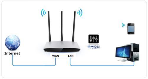 TP-Link TL-WR980N 无线路由器网速限制（带宽控制）设置方法