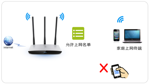 TP-Link TL-WR980N 无线路由器无线MAC地址过滤设置教程