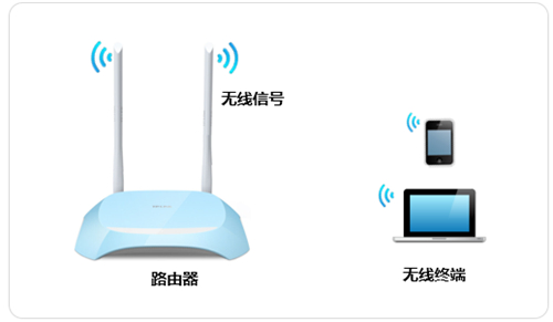 TP-Link TL-WR840N V7~V9 无线路由器修改无线名称（密码）教程