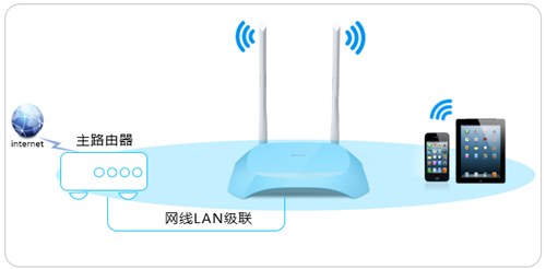 TP-Link TL-WR840N V7~V9 无线路由器当无线交换机使用方法
