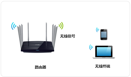 TP-Link TL-WDR8620 V2 无线路由器修改wifi名称及密码方法
