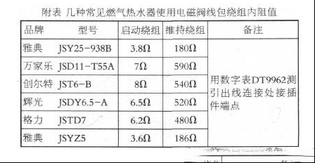 家用燃气热水器常用见维修故障及检修思路