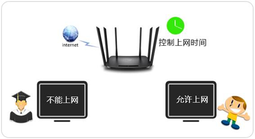 TP-Link TL-WDR7300 无线路由器上网时间控制功能设置