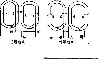 三相异步电动机绕组维修技术