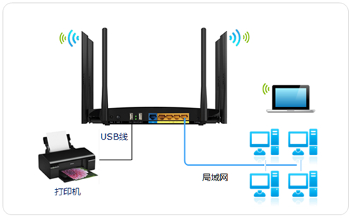 TP-Link TL-WDR4900 无线路由器打印机设置指南