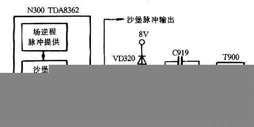 采用TDA8362/TDA8361彩色电视机常见亮度维修故障的检修思路
