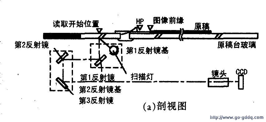 佳能iR2200/2800/3300数码复印机原稿曝光单元的维修方法