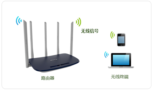 TP-Link TL-WDR6600 无线路由器修改无线名称及密码操作流程