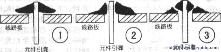 电子元件虚焊的原因及检修思路