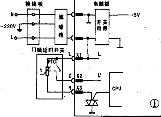 【电脑】控制式滚筒洗衣机常见维修故障检修思路