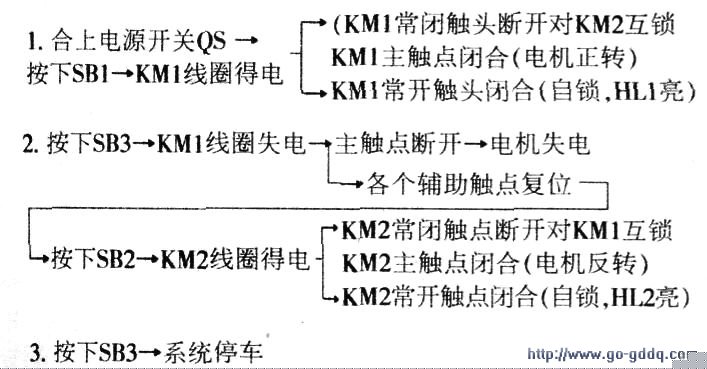 电动机控制电路的检查方法