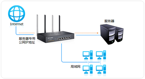 TP-Link TL-WVR450G V3 无线路由器一对一NAT映射设置方法