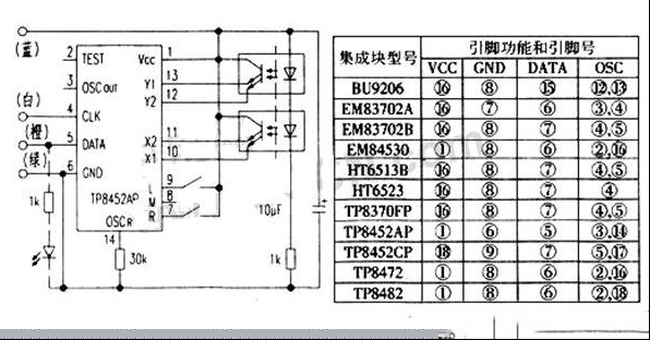 利用鼠标检测遥控发射器