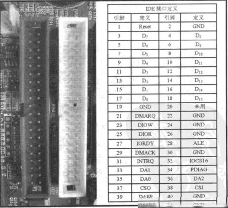 【电脑】IDE接口的维修方法